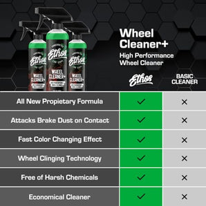 Ethos Wheel Cleaner - Car Wheel Cleaner Spray